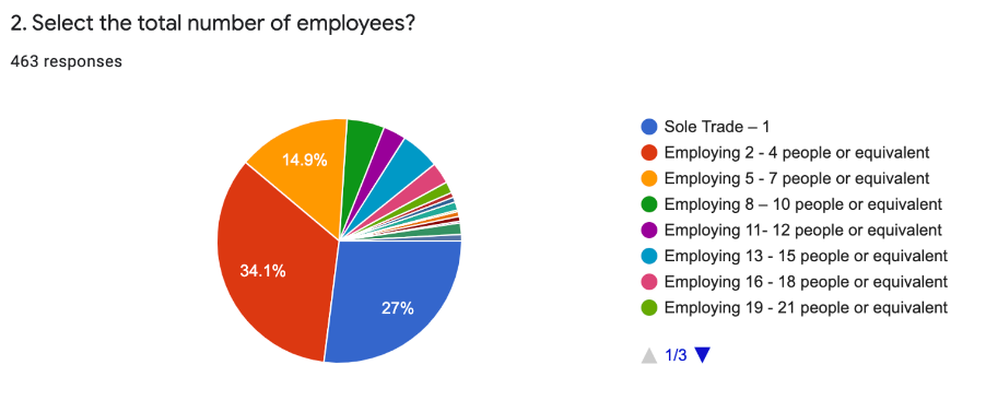 Business Intelligence Graph